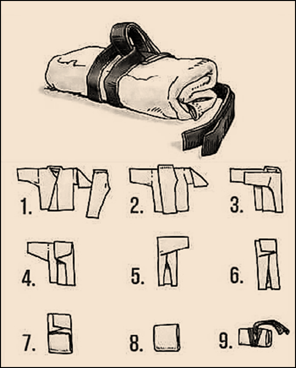 Instructions on how to fold a karate uniform. Lay the jacket flat with sleeves spread out. Fold one side of the jacket over the middle, then the other side so it overlaps. Fold one sleeve across the body. Fold the other sleeve across as well. Lay the trousers flat, one leg over the other. Fold the trousers in half lengthwise. Place the folded trousers on top of the folded jacket. Fold everything together into a compact rectangle. Roll the bundle tightly from the bottom upward. Tie the belt around the rolled-up bundle to secure it.